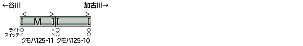 GREENMAX グリーンマックス (N) 32173 JR125系 2次車（加古川線）2両編成セット（動力付き）