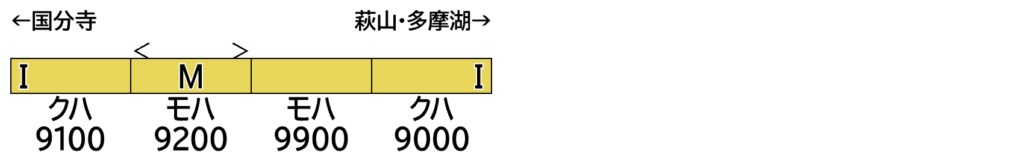 GREENMAX グリーンマックス (N) 32171 西武9000系（多摩湖線・黄色・白ライト）4両編成セット（動力付き）
