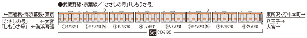 TOMIX トミックス (HO) HO-9126 JR E231 0系電車（武蔵野線）セット(8両)