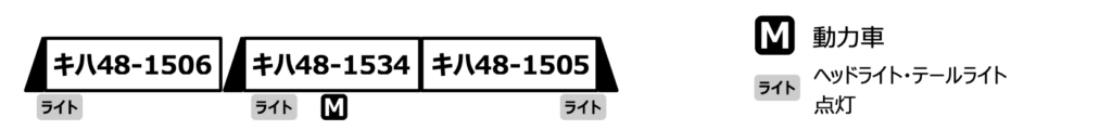 MICROACE マイクロエース (N)A6542 キハ48形「リゾートうみねこ」3両セット