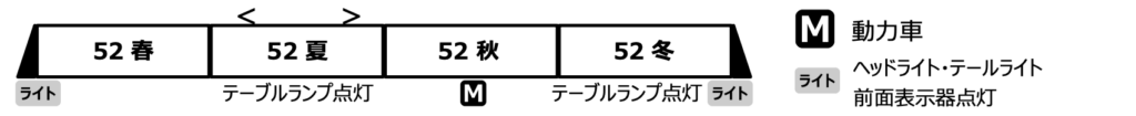 MICROACE マイクロエース (N)A7397 西武 旅するレストラン「52席の至福」4両セット