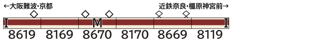 GREENMAX グリーンマックス 32181 近鉄8600系（後期形）6両編成セット（動力付き）