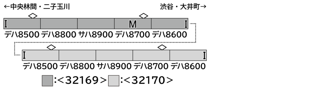 GREENMAX グリーンマックス (N) 32169 東急電鉄8500系（分割編成）基本5両編成セット（動力付き）