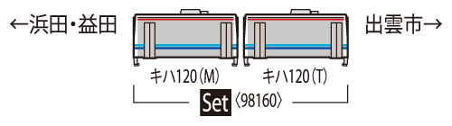 TOMIX トミックス (N) 98160 JR キハ120 300形ディーゼルカー(山陰線・更新車)セット(2両)