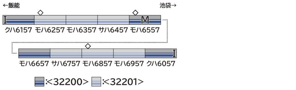 GREENMAX グリーンマックス 32200 西武6000系（6157編成・PMSM試験車・白ライト）基本4両編成セット（動力付き）