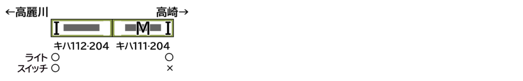 GREENMAX グリーンマックス (N) 32203 JRキハ111／112形200番代（八高線）2両編成セット（動力付き）