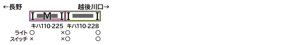 GREENMAX グリーンマックス (N) 50855 JRキハ110形200番代（秋田リレー号復刻塗装＋228） 2両編成セット（動力付き）