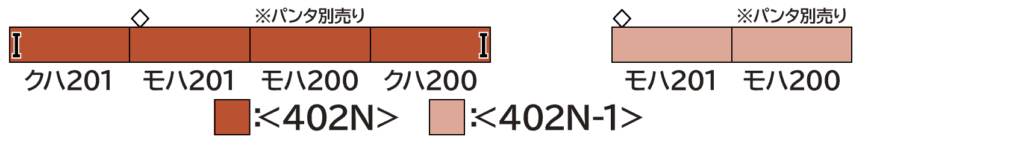 GREENMAX グリーンマックス 402N JR201系 4両編成セット