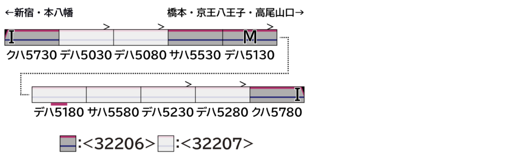 GREENMAX グリーンマックス 32206 京王5000系（ロングシート）基本4両編成セット（動力付き）