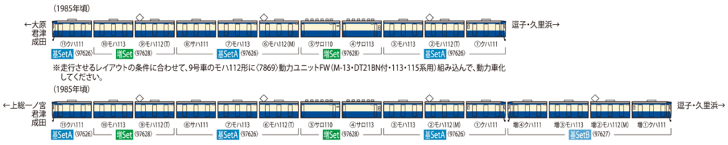 TOMIX トミックス 97626 国鉄 113-1000系近郊電車（横須賀・総武快速線・幕張電車区）基本セットA