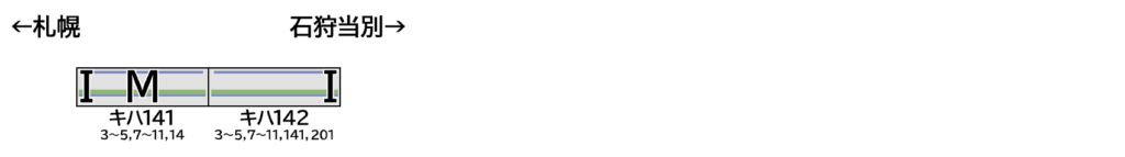 GREENMAX グリーンマックス (N) 32196 JR北海道キハ141:142形 2両編成セット（動力付き）