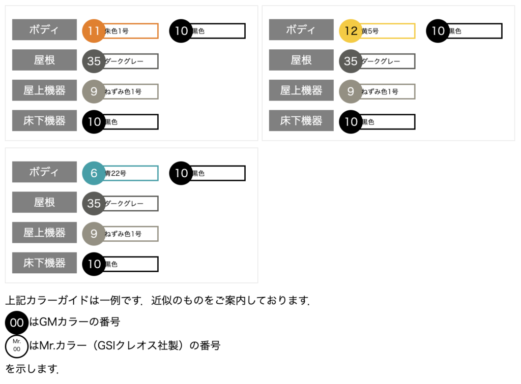 GREENMAX グリーンマックス 402N JR201系 4両編成セット