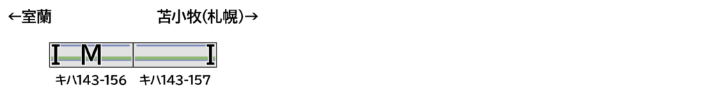 GREENMAX グリーンマックス (N) 32195 JR北海道キハ143形(156+157) 2両編成セット（動力付き）