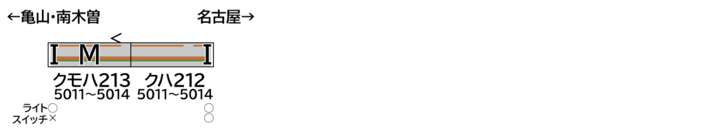 GREENMAX グリーンマックス 32198 JR213系5000番台（2次車・トイレ無し）基本2両編成セット（動力付き）