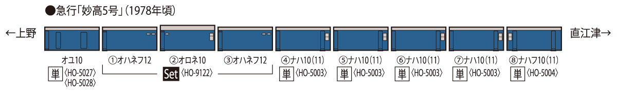 TOMIX トミックス HO-9122 国鉄 10系客車（急行妙高）セット