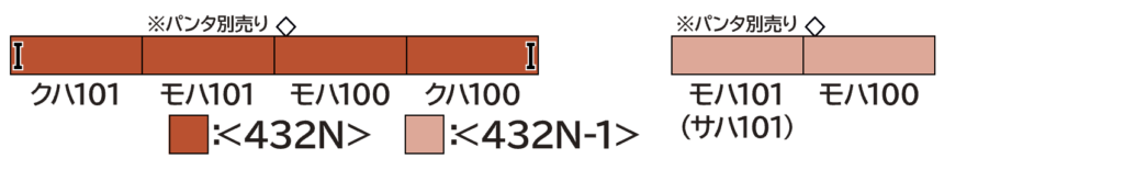 GREENMAX グリーンマックス 432N JR101系 4両編成セット