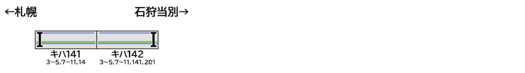 GREENMAX グリーンマックス (N) 32197 JR北海道キハ141／キハ142形 2両編成セット（動力無し）