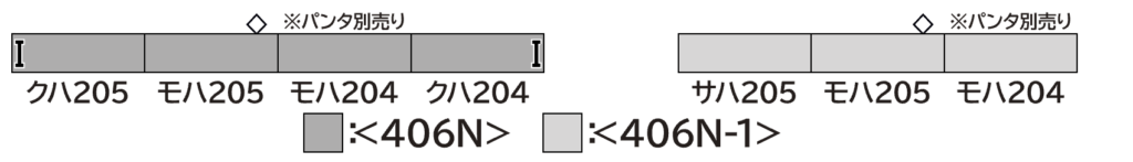 GREENMAX グリーンマックス 406N JR205系（後期型） 4両編成セット