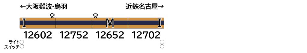 GREENMAX グリーンマックス 32204 近鉄12600系（旧塗装・貫通路開扉パーツ付き）基本4両編成セット（動力付き）