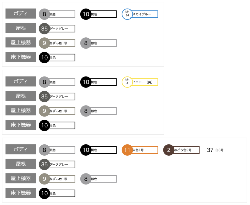 GREENMAX グリーンマックス 406N JR205系（後期型） 4両編成セット