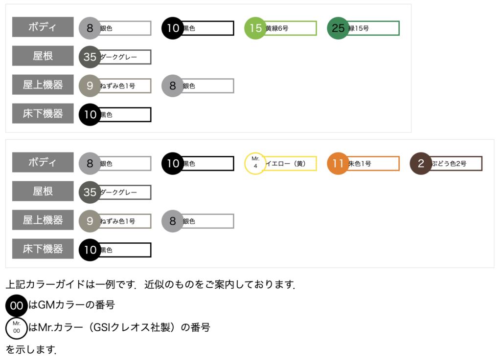 GREENMAX グリーンマックス 406N JR205系（後期型） 4両編成セット