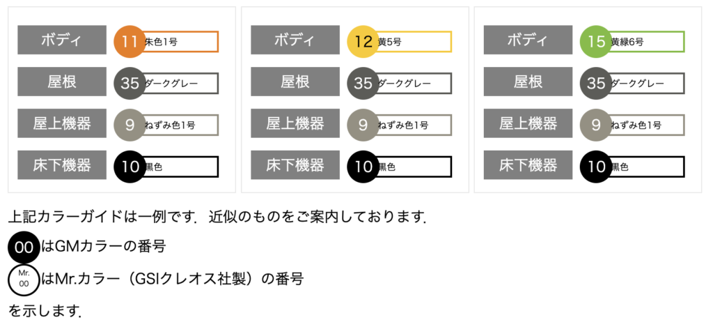 GREENMAX グリーンマックス 432N JR101系 4両編成セット