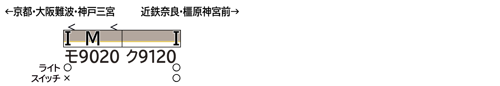 GREENMAX グリーンマックス 32222 近鉄9020系（奈良・京都線）2両編成セット（動力付き）