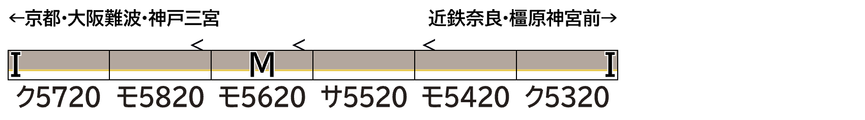 GREENMAX グリーンマックス 32221　近鉄5820系（奈良・京都線・L／Cカー）6両編成セット（動力付き）
