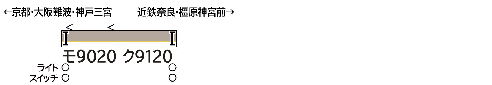 GREENMAX グリーンマックス 32223 近鉄9020系（奈良・京都線）2両編成セット（動力無し）