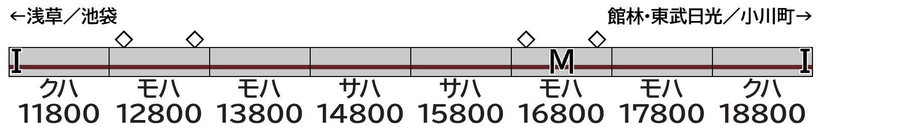 GREENMAX グリーンマックス 1299T 東武10000型未更新車 8両編成動力付きトータルセット