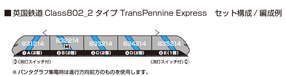 KATO カトー 10-2022 英国鉄道Class802:2タイプ TransPennine Express 5両セット