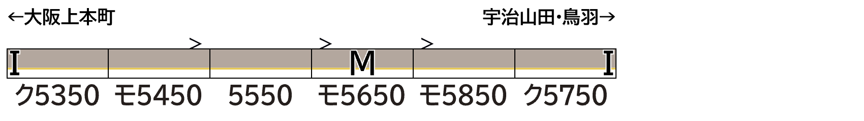 GREENMAX グリーンマックス 32220 近鉄5820系（大阪線・L／Cカー）6両編成セット（動力付き）