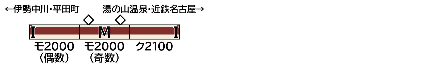 GREENMAX グリーンマックス 32218 近鉄2000系（ワンマン対応車）基本3両編成セット（動力付き）