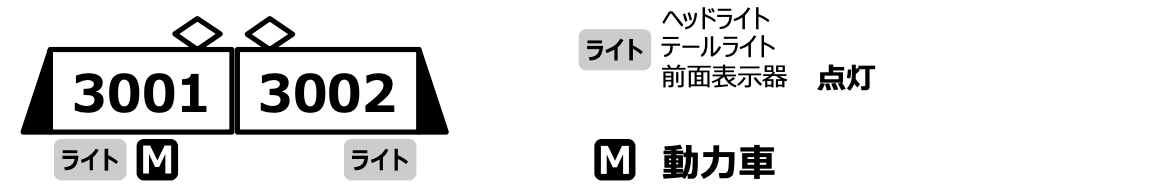 MICROACE マイクロエース A6680 営団3000系 登場時 2両セット