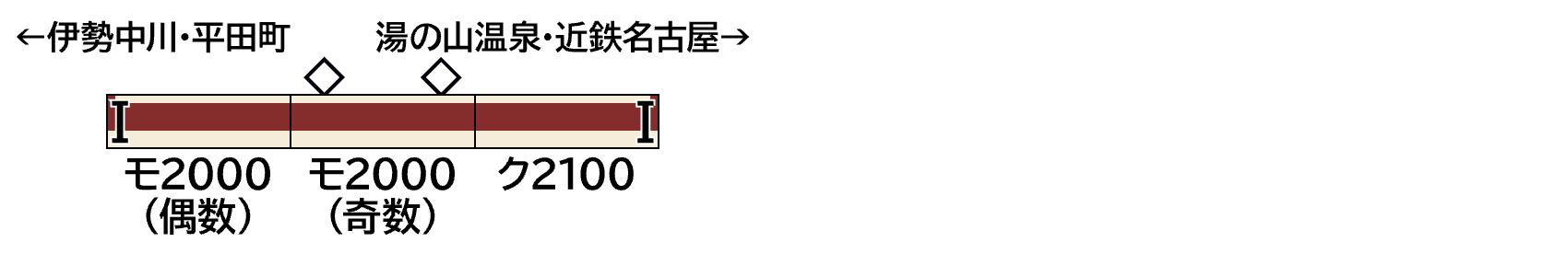 GREENMAX グリーンマックス 32219 近鉄2000系（ワンマン対応車）増結3両編成セット（動力無し）