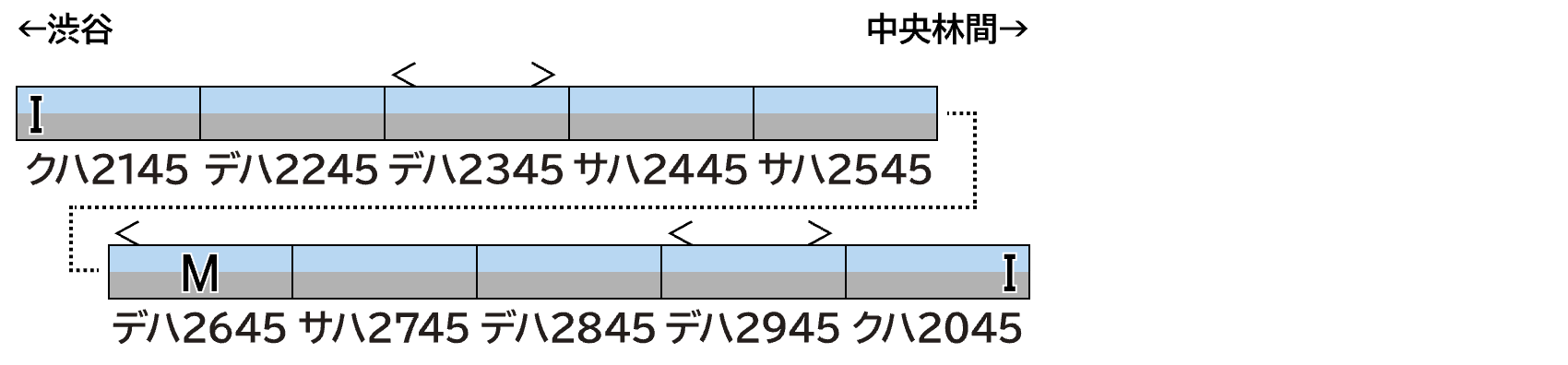 GREENMAX グリーンマックス 50857 東急電鉄2020系「人へ、街へ、未来へ。」彩りを描く特別な電車　10両編成セット（動力付き）