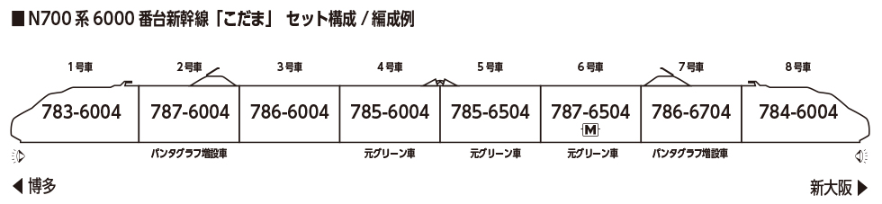KATO カトー 10-2167 N700系6000番台新幹線「こだま」 8両セット