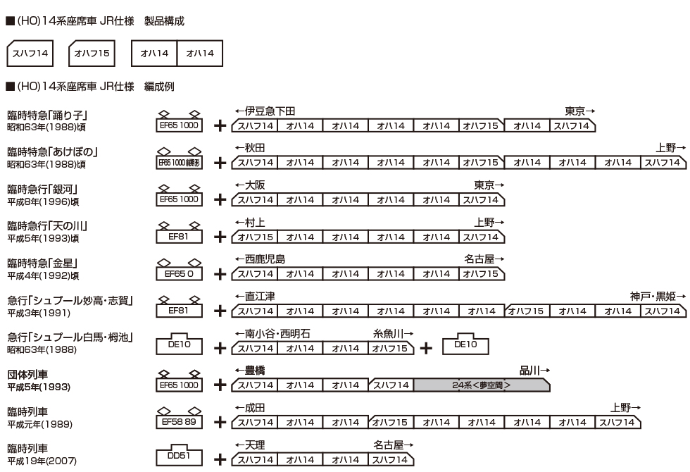 KATO カトー 1-587 (HO)スハフ14 JR仕様