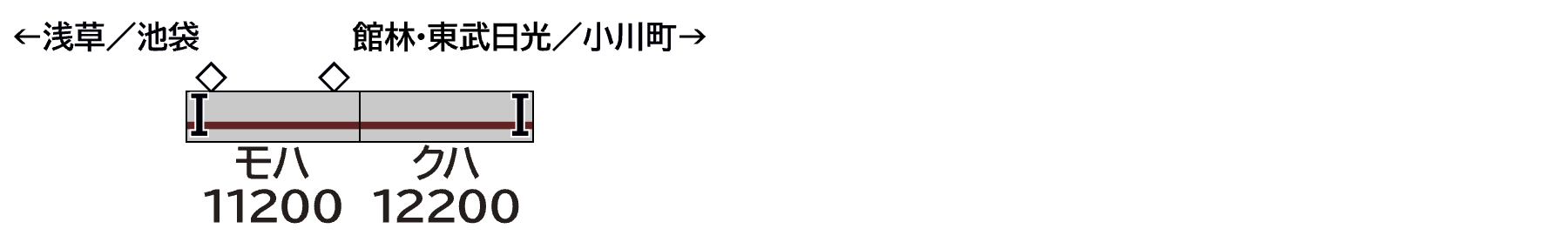 GREENMAX グリーンマックス 1300C 東武10000型未更新車 増結用先頭車2両セット