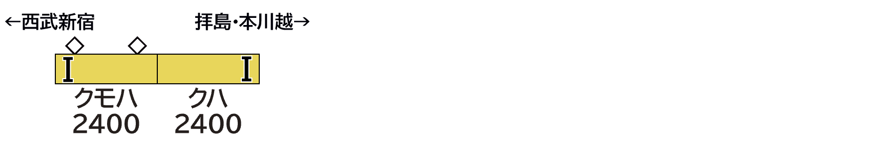 GREENMAX グリーンマックス 32226 西武新2000系未更新車（後期形）2両編成セット（動力無し）