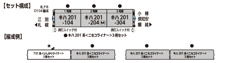 KATO カトー 10-2241 キハ201系 3両セット