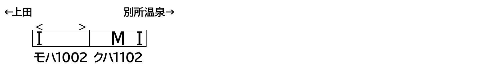 GREENMAX グリーンマックス 50858 上田電鉄1000系「れいんどりーむ号」2両編成セット（動力付き）