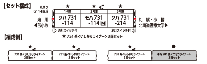 KATO カトー 10-2240 731系 3両セット