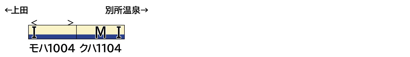 GREENMAX グリーンマックス 50859 上田電鉄1000系 「まるまどりーむ号（Mimaki号）」 2両編成セット（動力付き）