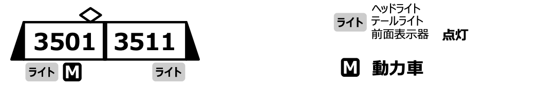 MICROACE マイクロエース A6686 長野電鉄3500系　N1編成(非冷房車) 2両セット