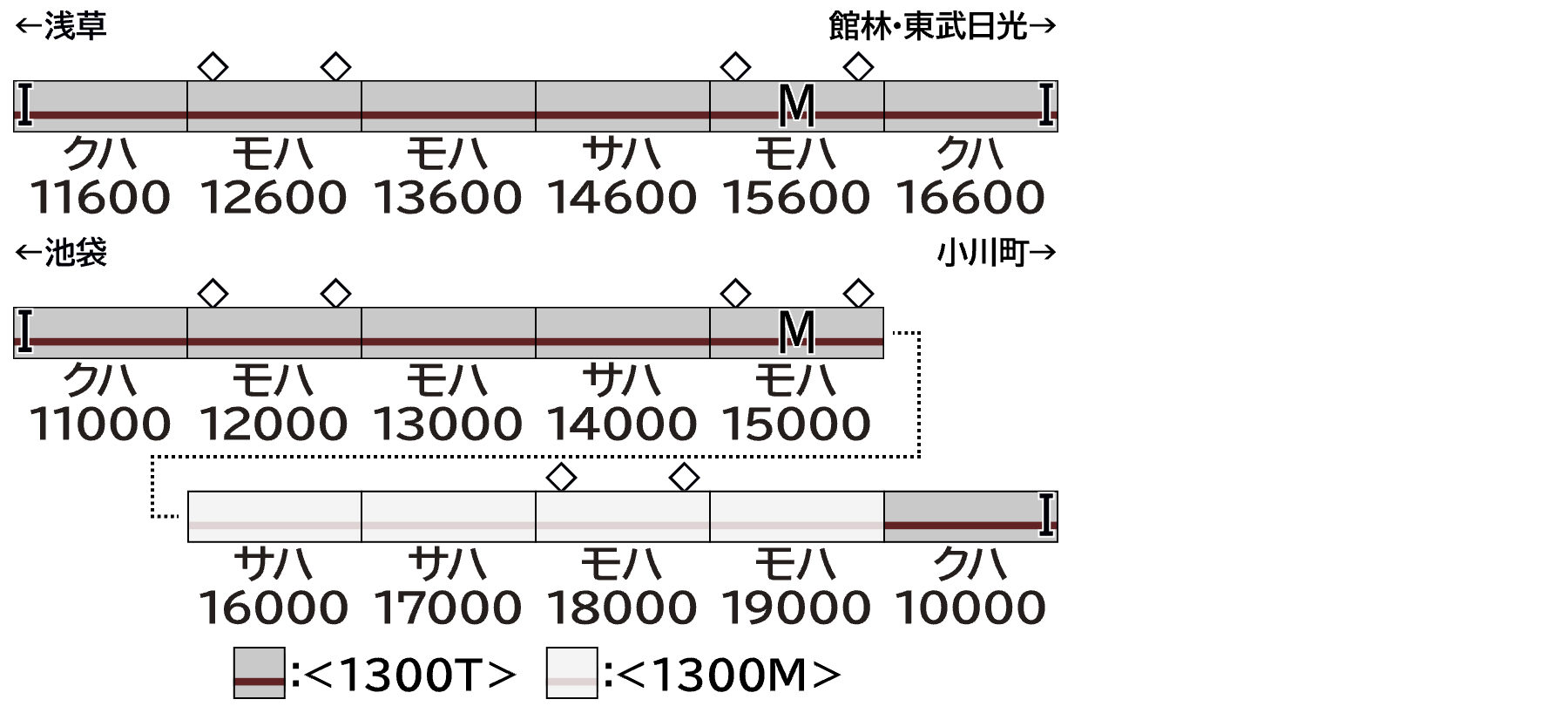 GREENMAX グリーンマックス 1300T 東武10000型未更新車 6両編成動力付きトータルセット