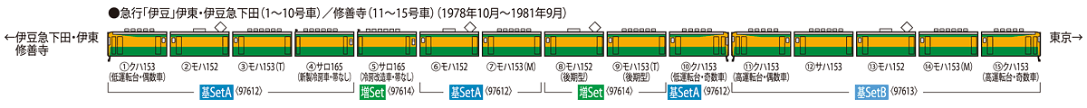 TOMIX トミックス 97612 国鉄 153系急行電車（伊豆・低運転台）基本セットA