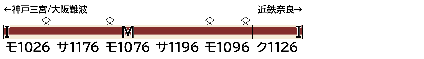 GREENMAX グリーンマックス 32215 近鉄1026系（1026編成）6両編成セット（動力付き）