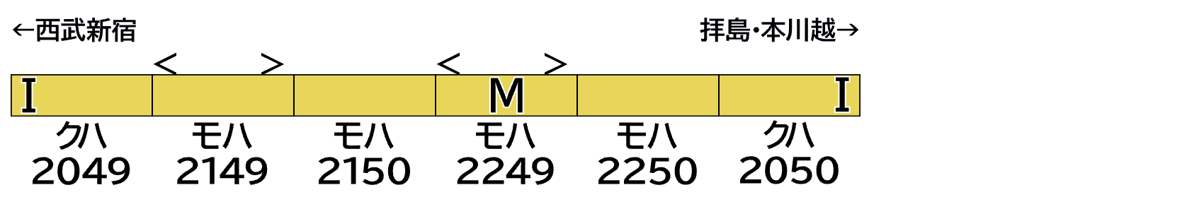 GREENMAX グリーンマックス 32225 西武新2000系未更新車（後期形）6両編成セット（動力付き）