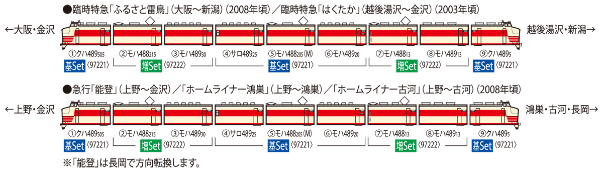 TOMIX トミックス 97221 JR 489系電車（能登）基本セット